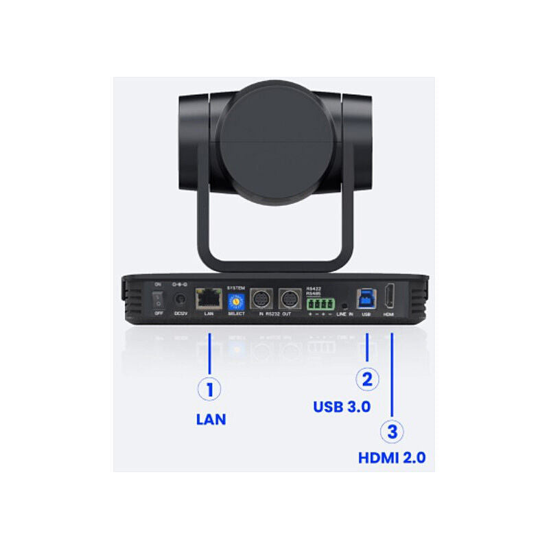 IQBOARD PTZ Camera